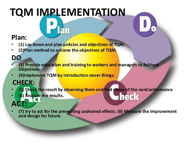 What is Total Quality Management?